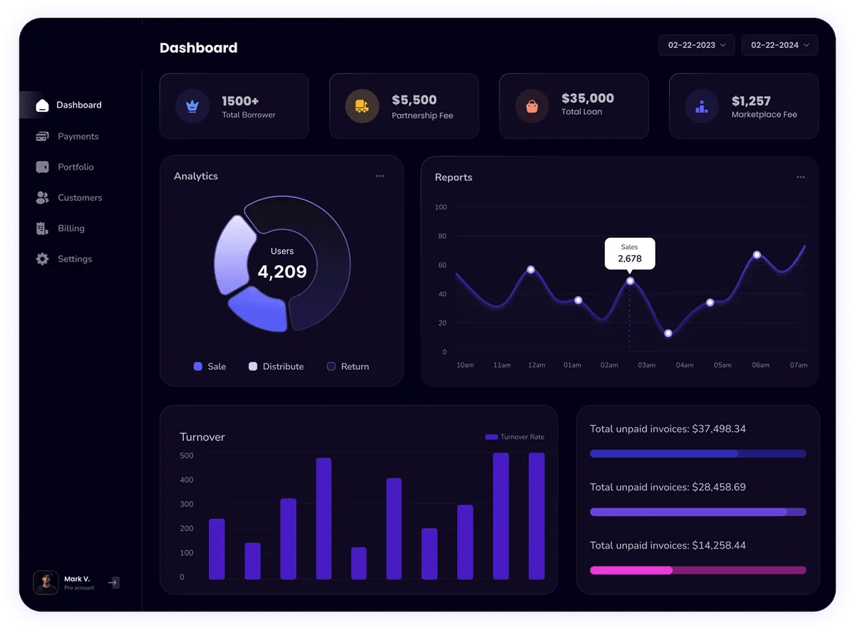 Bundoo Khan Fremont Catering Dashboard
